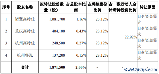 炒股配资炒股 破发股安必平4股东拟询价转让 上市即顶国联民生保荐